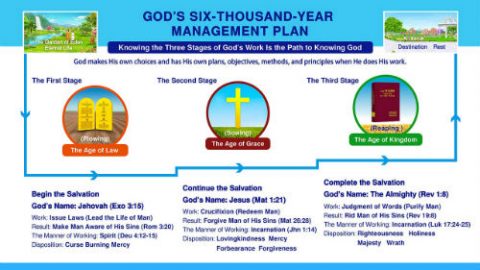 What’s the Relationship Among Jehovah, Jesus and the Almighty? 