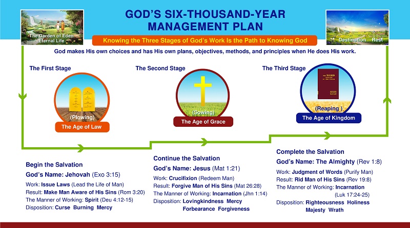 Three Stages of God's work